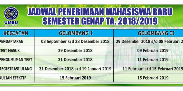 Jadwal penerimaan Mahasiswa Baru Pascasarjana UMSU Semester Genap TA 2018/2019